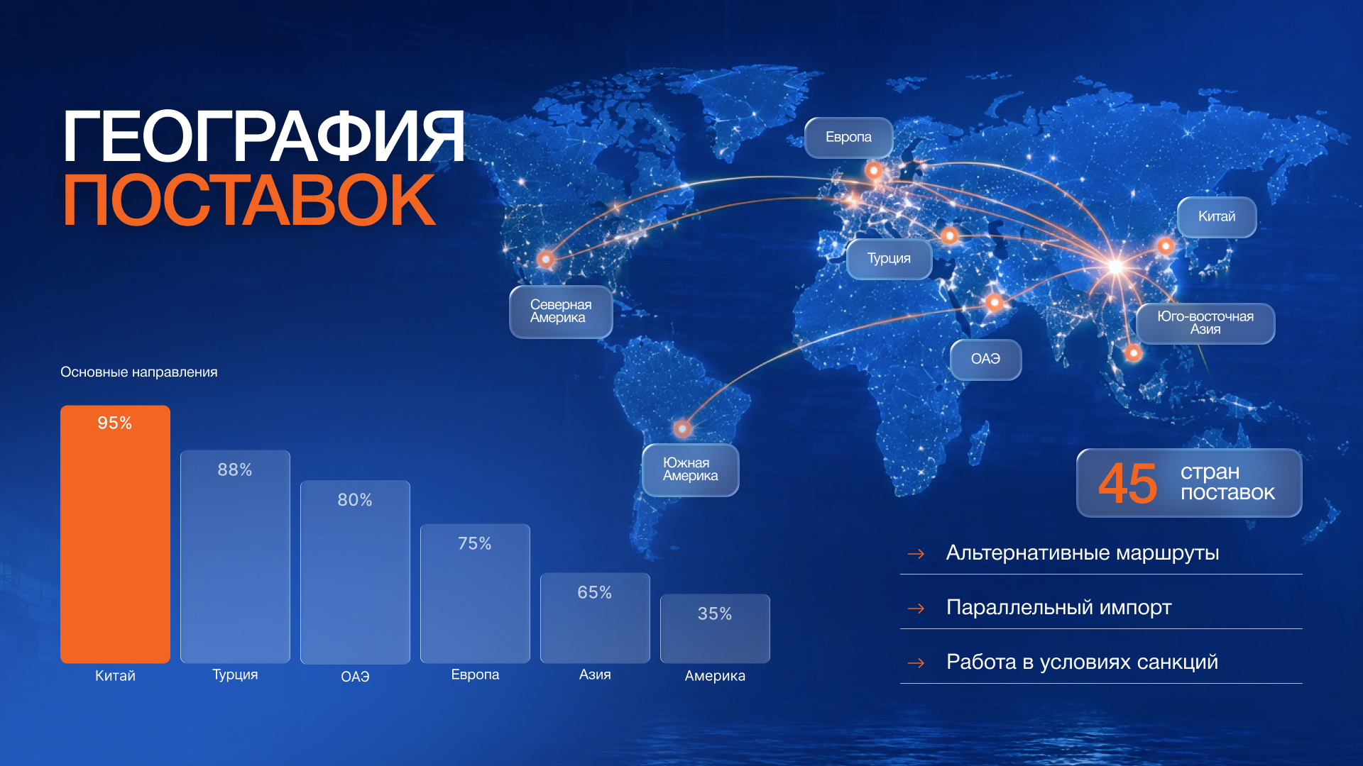Слайд 4