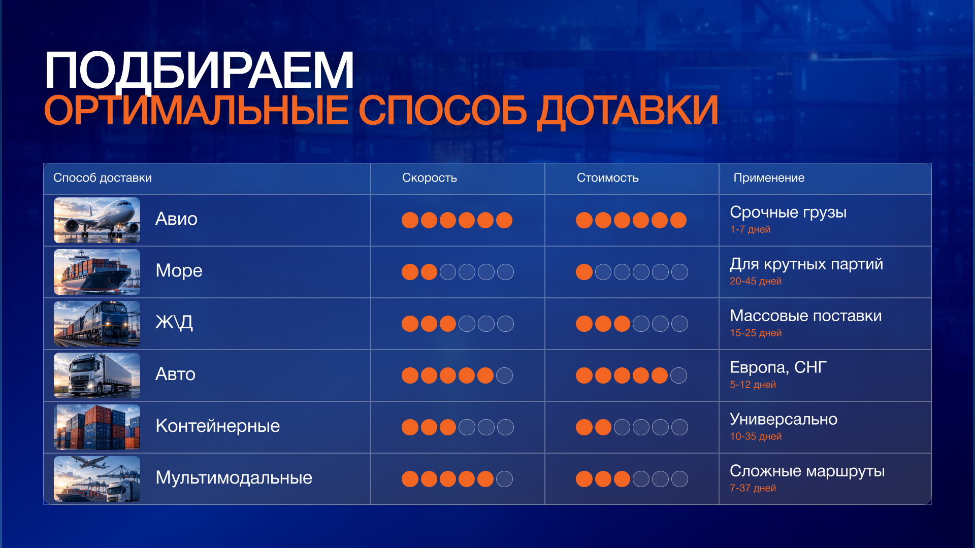 Слайд 6